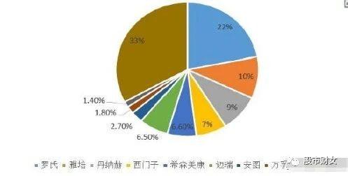 養老白(bai)馬(ma)股300760 生物(wu)化(hua)工(gong)新(xin)星，未(wei)來(lai)十(shi)倍(bei)成(cheng)長空(kong)間(jian)可期